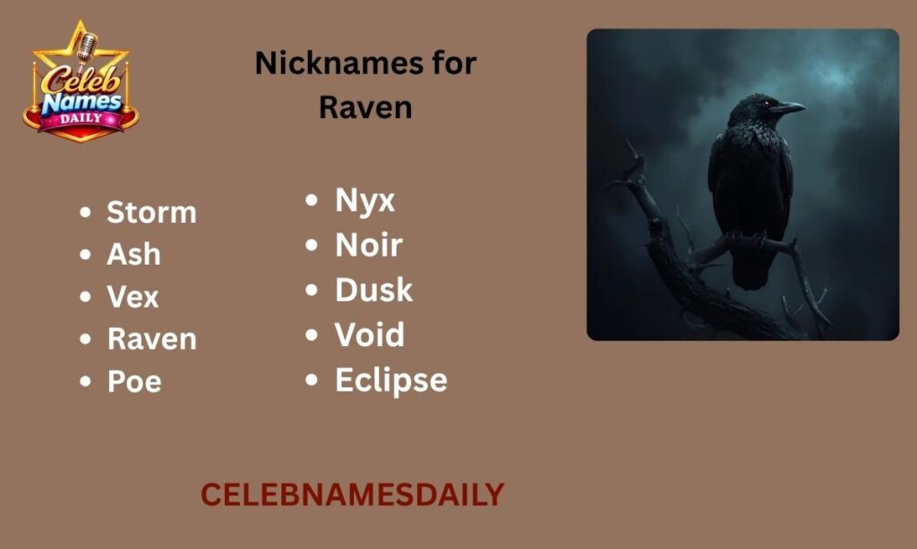 Nicknames for Raven