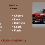 400+ Red Car Names Generator (2026) – Popular, Unique & Stylish Choices